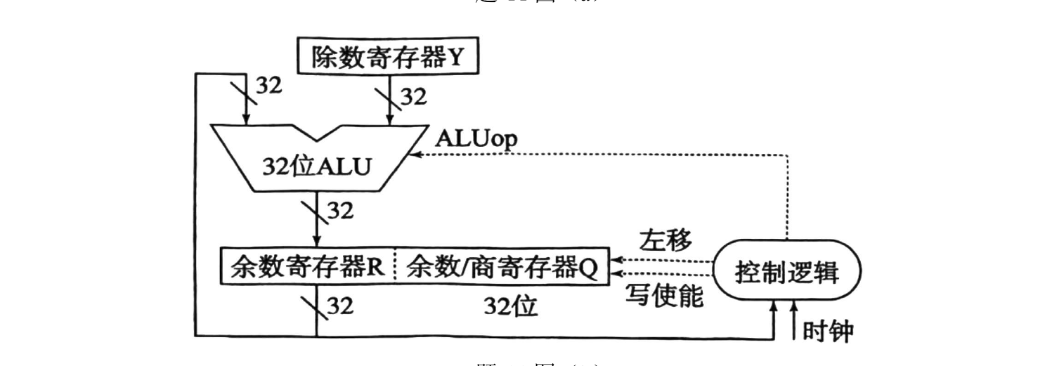 题图