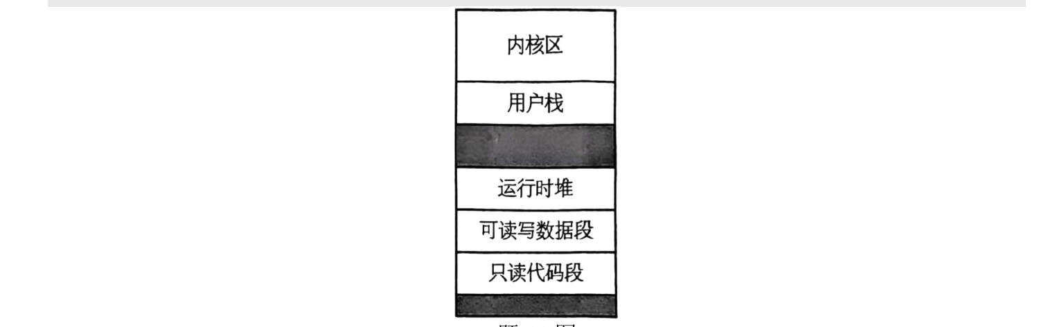 题图