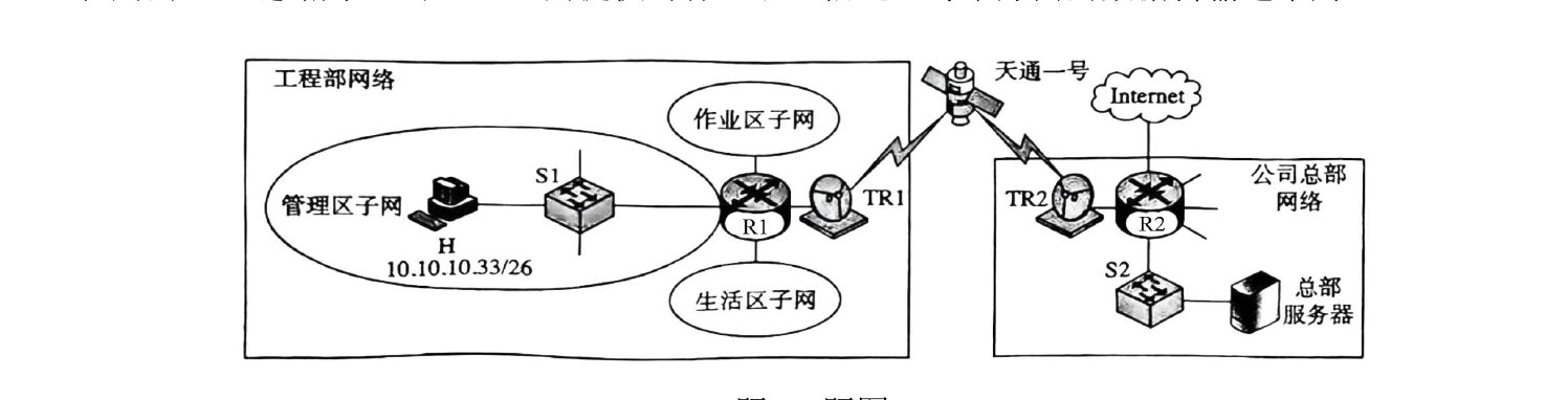 题图